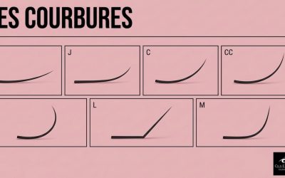 Courbure des cils, comment choisir la bonne pour chaque cliente ?