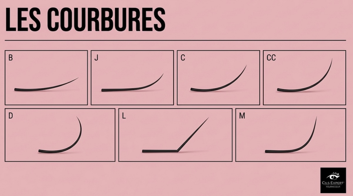 Courbure cils